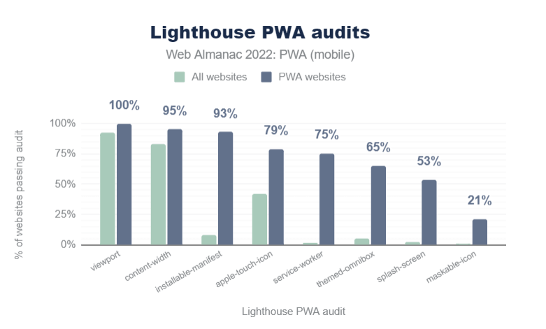 移动端 Lighthouse PWA 审计